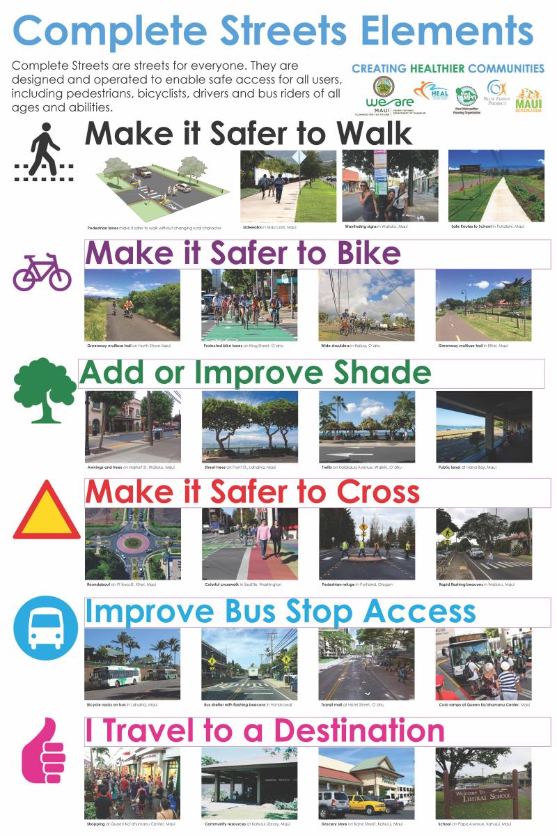 Complete Streets are streets for everyone. They are designed and operated to enable safe access for all users, including pedestrians, bicyclists, drivers and bus riders of all ages and abilities.  Make it safer to walk.  Make it safer to Bike.  Add or Improve Shade.  Make it Safer to Cross.  Improve Bus Stop Access.  I travel to a Destination